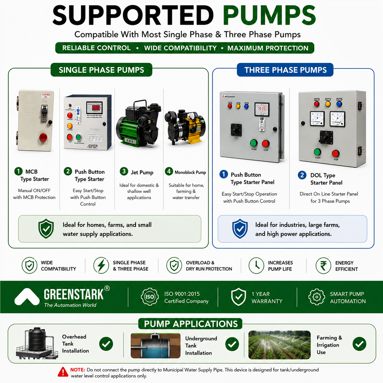 Automatic Pump Controller Complete Kit