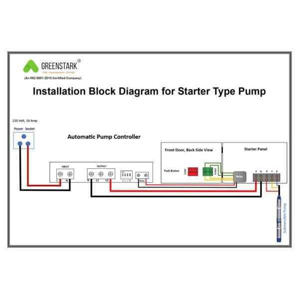 Automatic Water Level Controller - Image 3